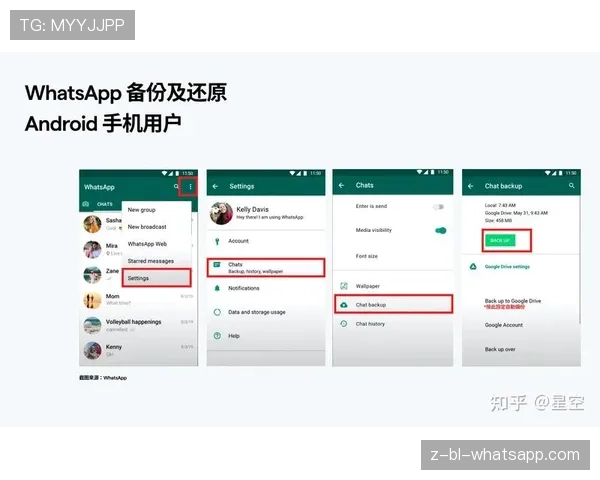 2024年WhatsApp通知系统：优化与功能对比分析